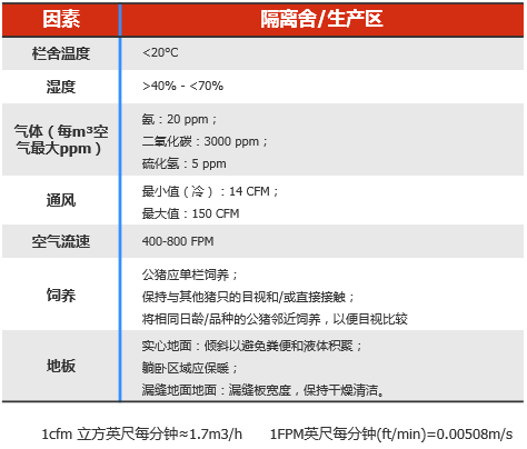 夏季的公猪管理