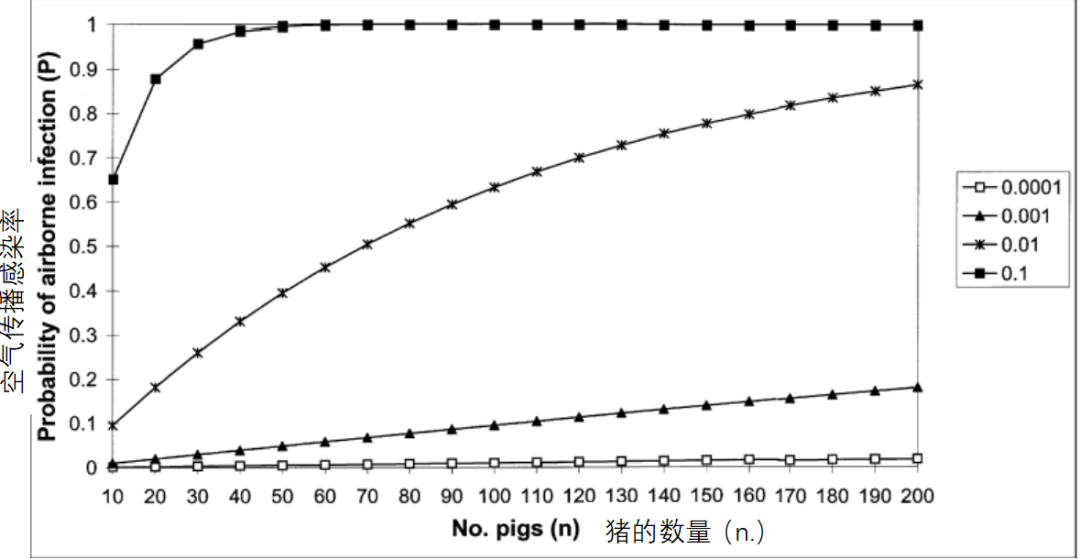 猪群规模对猪群健康的影响（二）