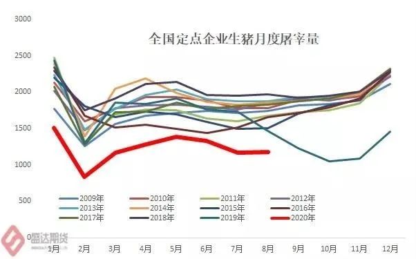 猪价欲坠？猪肉消费量下降近4成，行业期盼生猪期货上市？