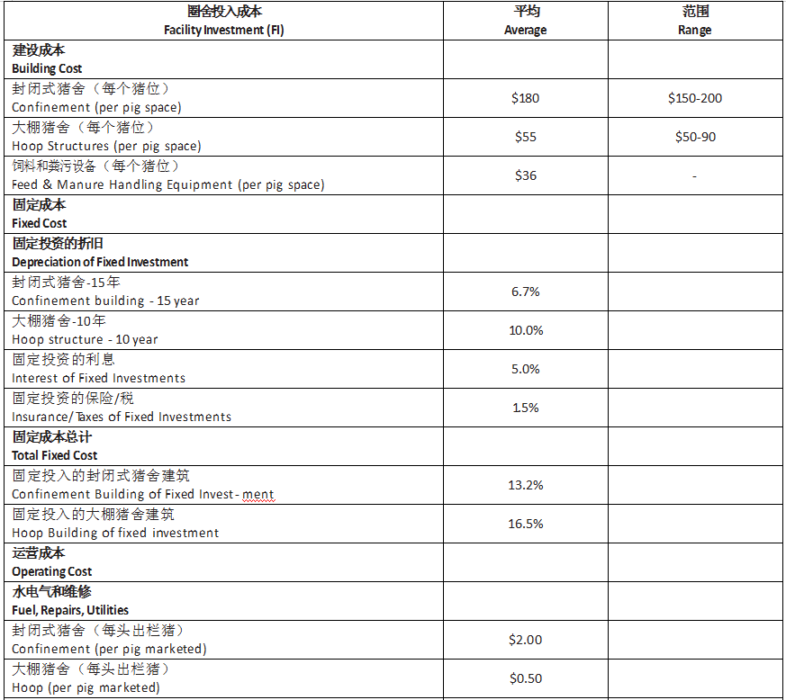 大棚猪舍的建设和管理 （下）