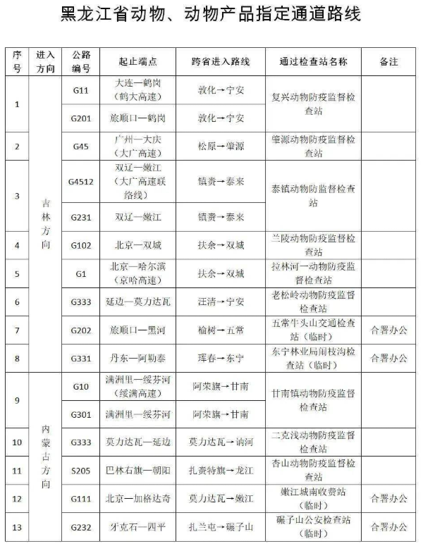 11月4日起，外省进入黑龙江省动物及其产品须走指定通道